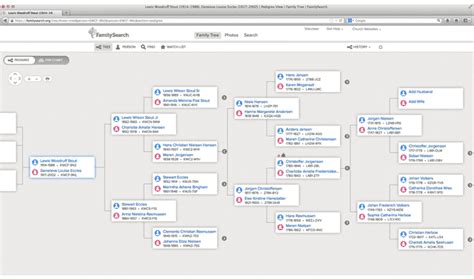 mngxongo family tree|FamilySearch.org.